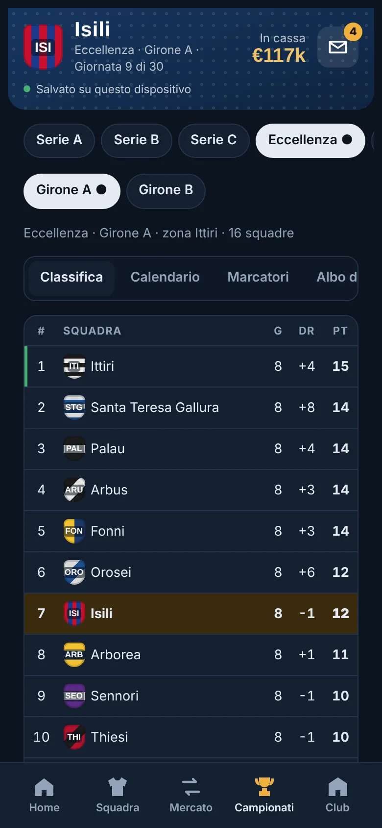 La classifica della Serie A